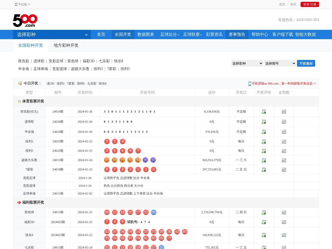彩票開(kāi)獎(jiǎng)結(jié)果查詢